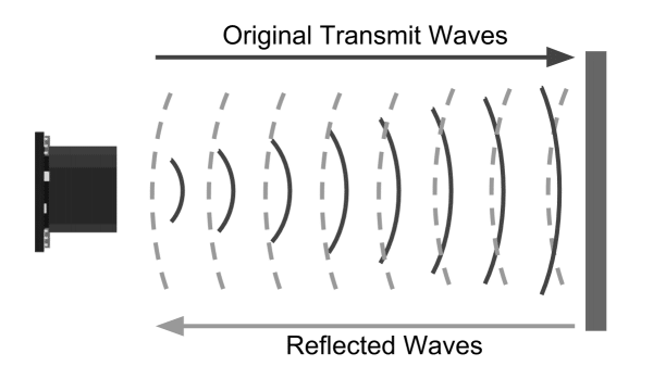 How Ultrasonic Sensors Work Maxbotix