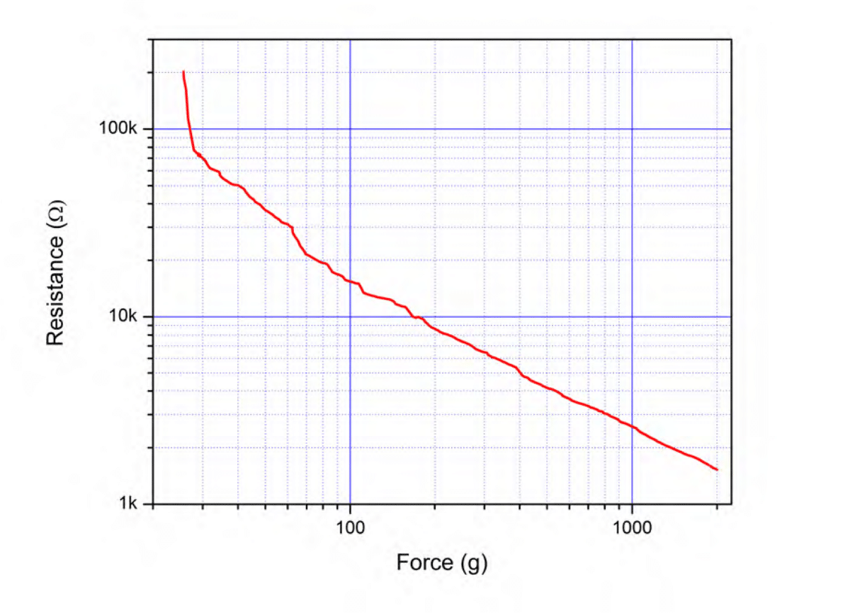 Force Sensing Resistor (FSR) Arduino Tutorial (3 Examples)