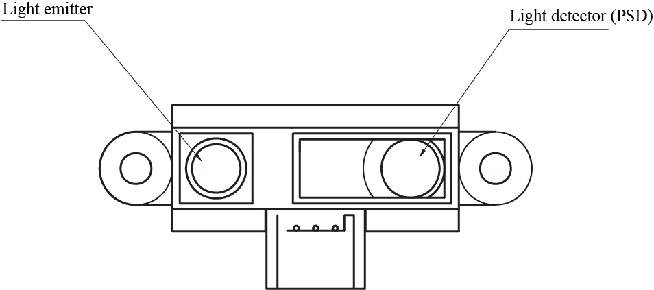 How an IR distance sensor works light emitter and detector PSD