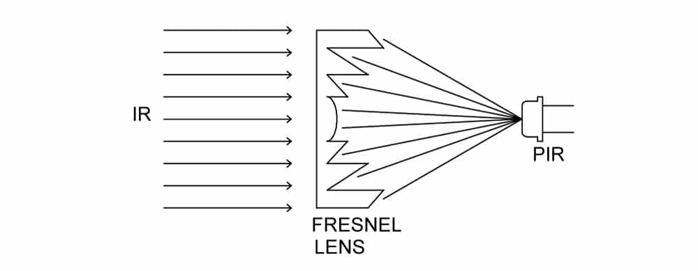 HC-SR501-PIR-Motion-Sensor-fresnel-lens-working-principle