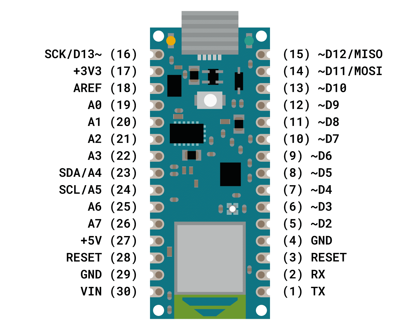 Arduino Nano 33 BLE pinout