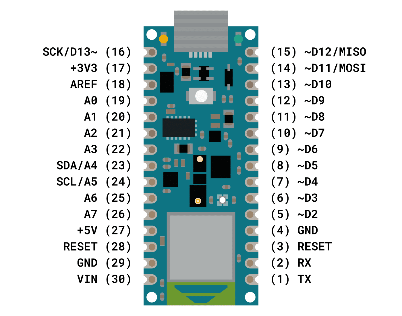 Arduino Nano 33 BLE Sense pinout