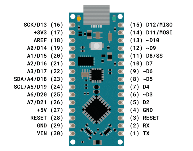 Arduino Nano Board Guide (Pinout, Specifications, Comparison)