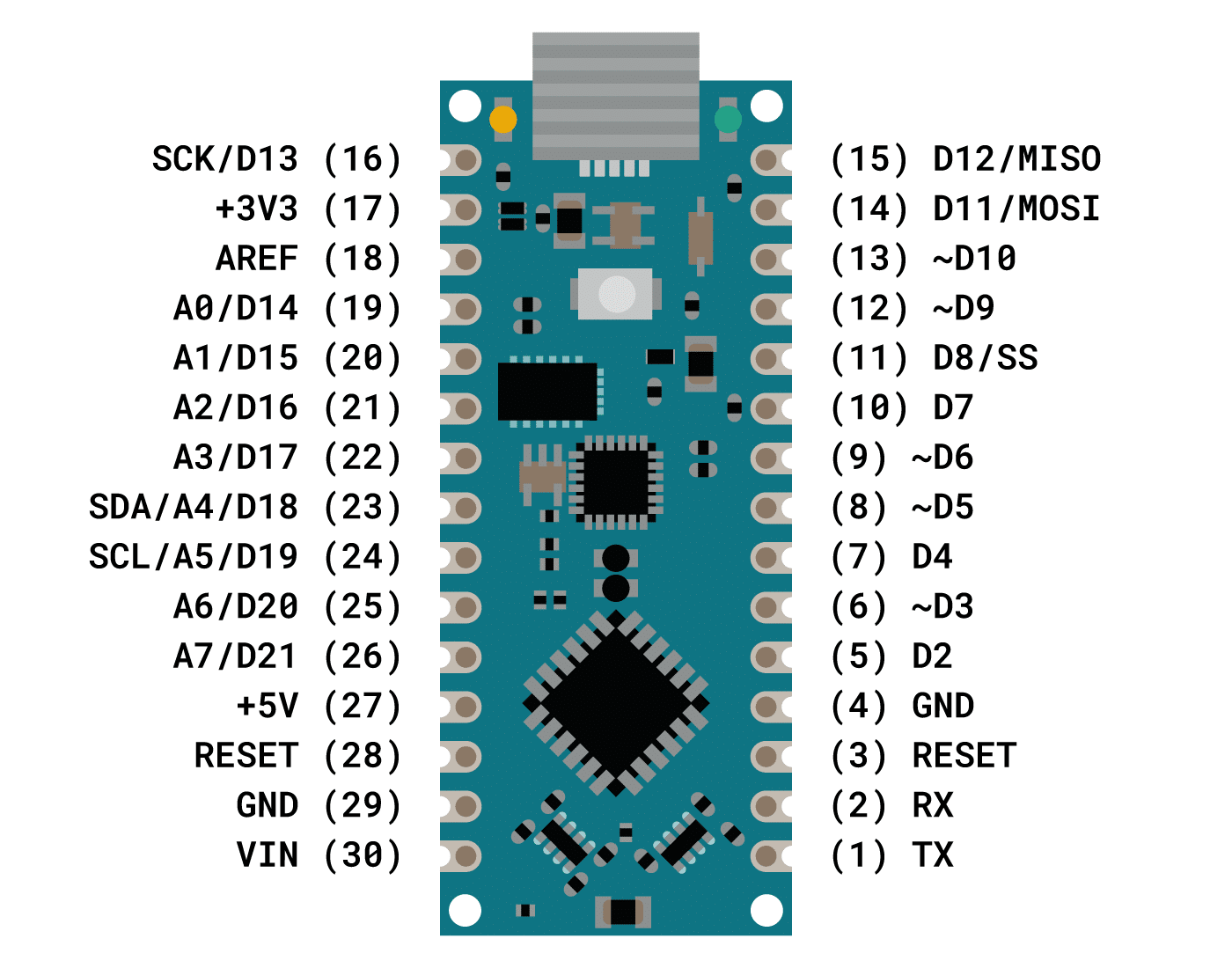 Wann Motte Sanierung arduino nano reset pin Feuer Tor Erfüllen