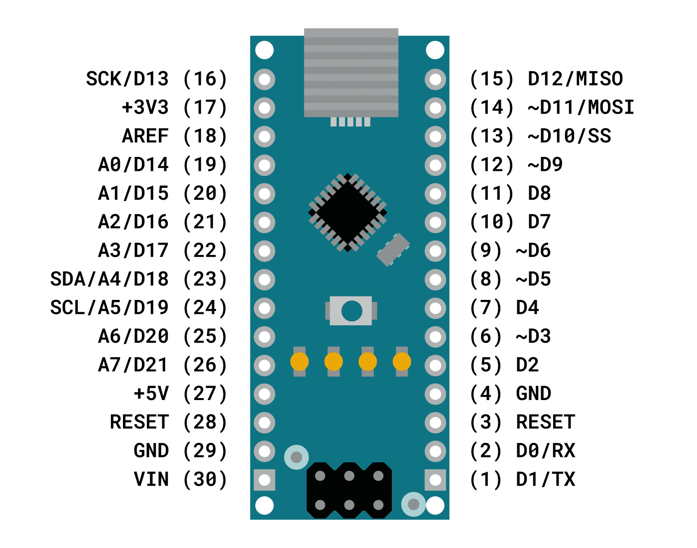 arduino uno pin datasheet