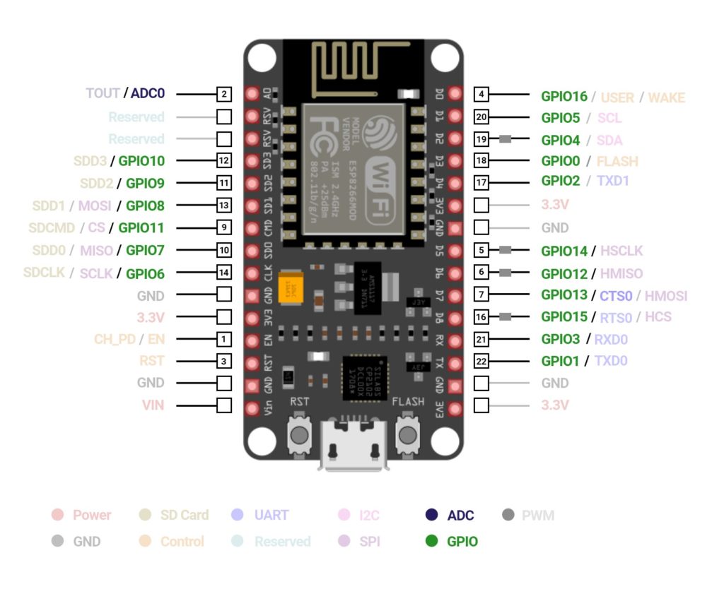General Purpose Input Output (GPIO) Pin of ESP8266 (NodeMCU ESP8266 Vs. Arduino UNO Board)