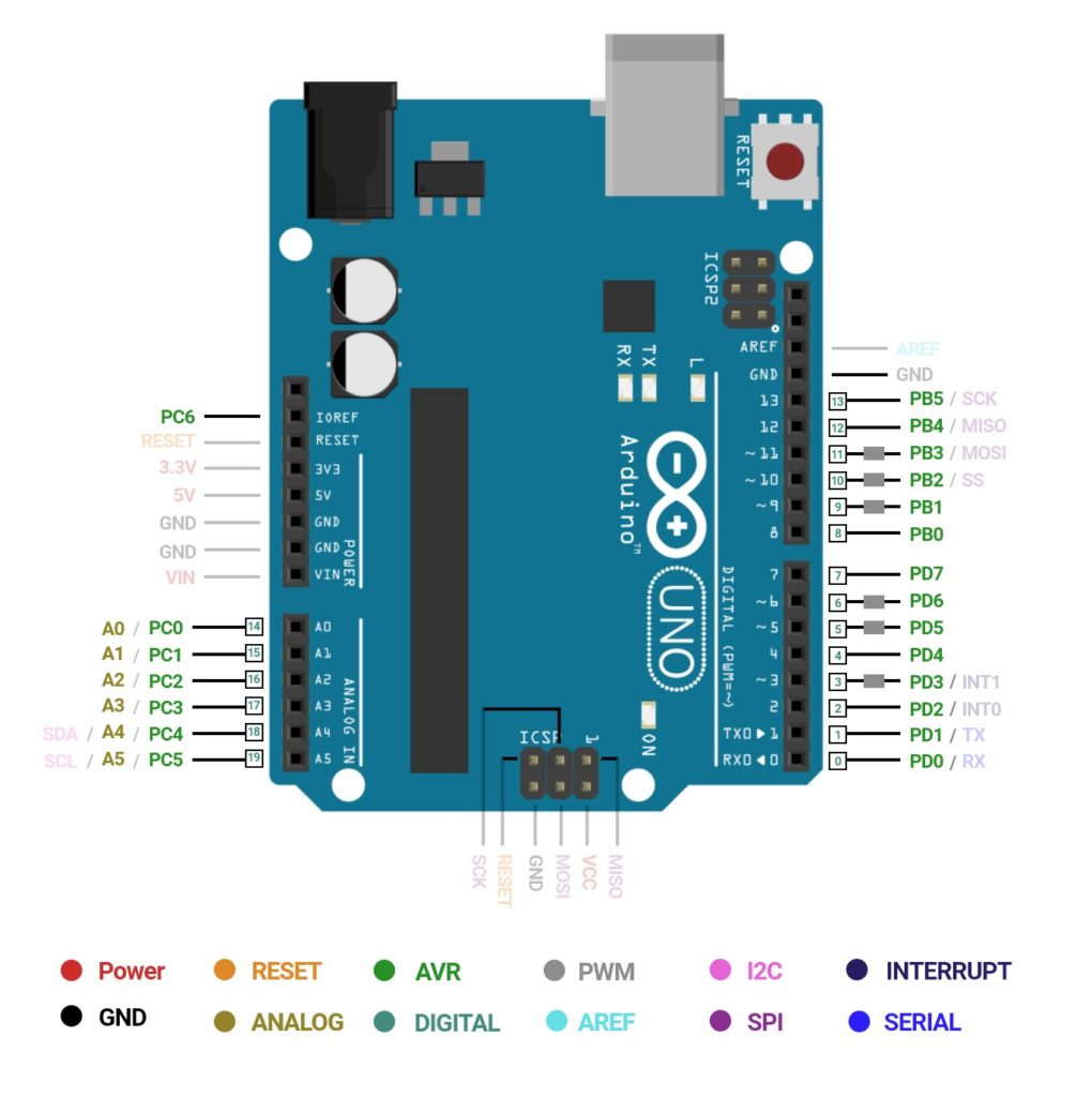 General Purpose Input Output (GPIO) Pin of Arduino UNO (NodeMCU ESP8266 Vs. Arduino UNO Board)