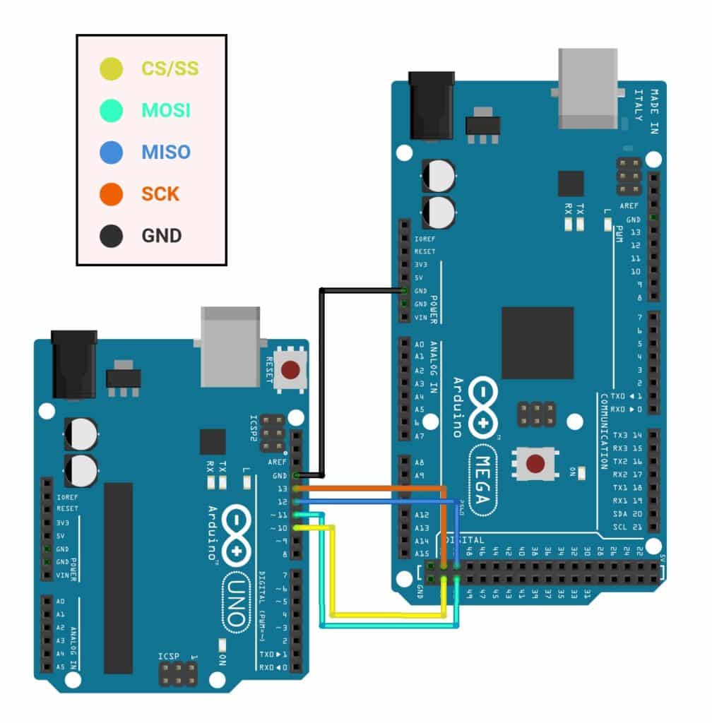 Interfacing of Arduino Uno Board and Arduino Mega Board for SPI