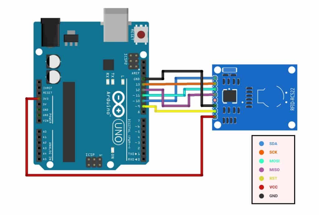 Interfacing of RFID-RC522 Module with Arduino Uno