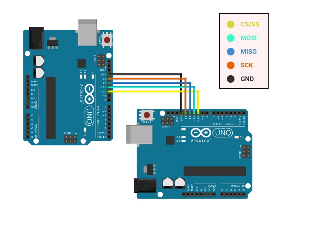 Interfacing of two Arduino Uno Boards for SPI