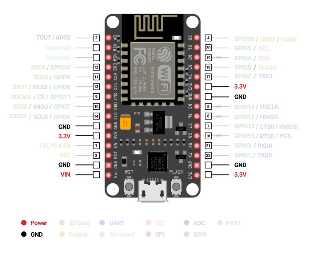 Power Supply of ESP8266 (NodeMCU ESP8266 Vs. Arduino UNO Board_