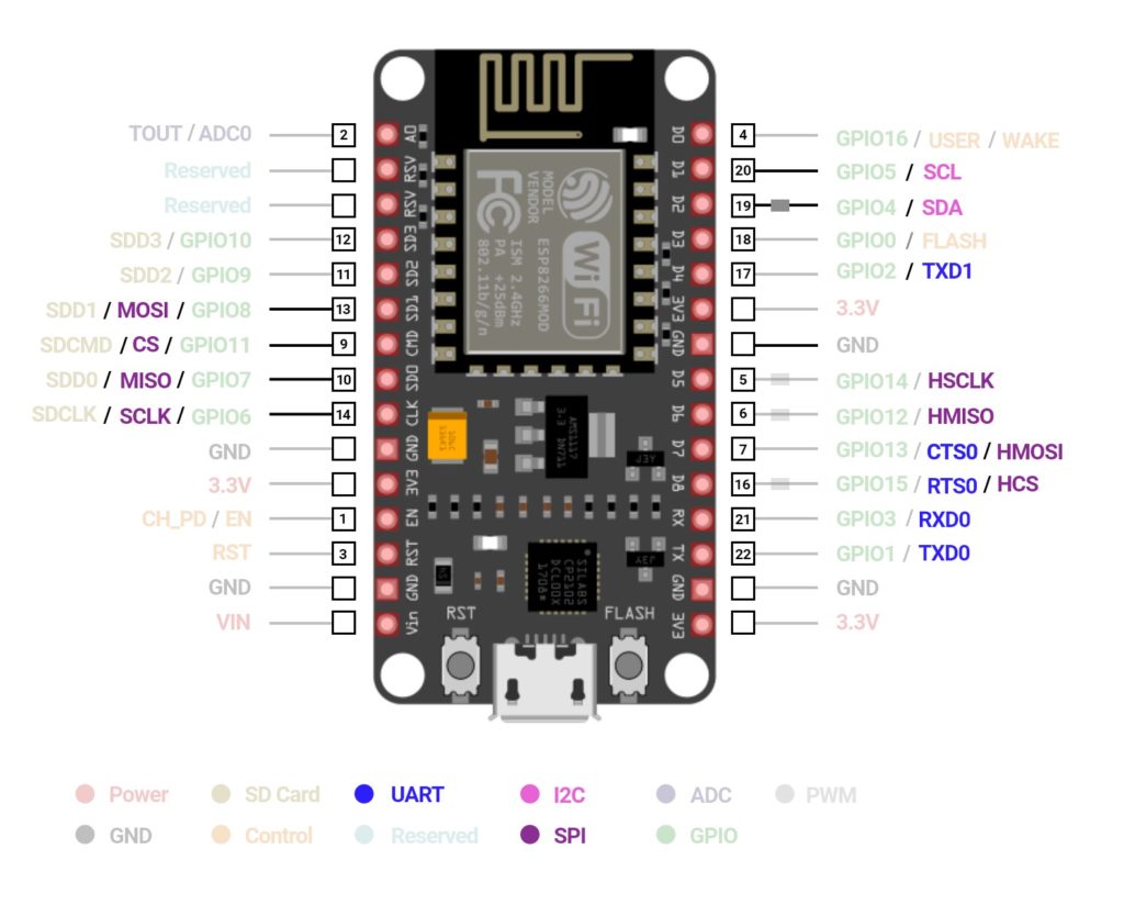 Serial Peripheral Interface (SPI) Pin of ESP8266