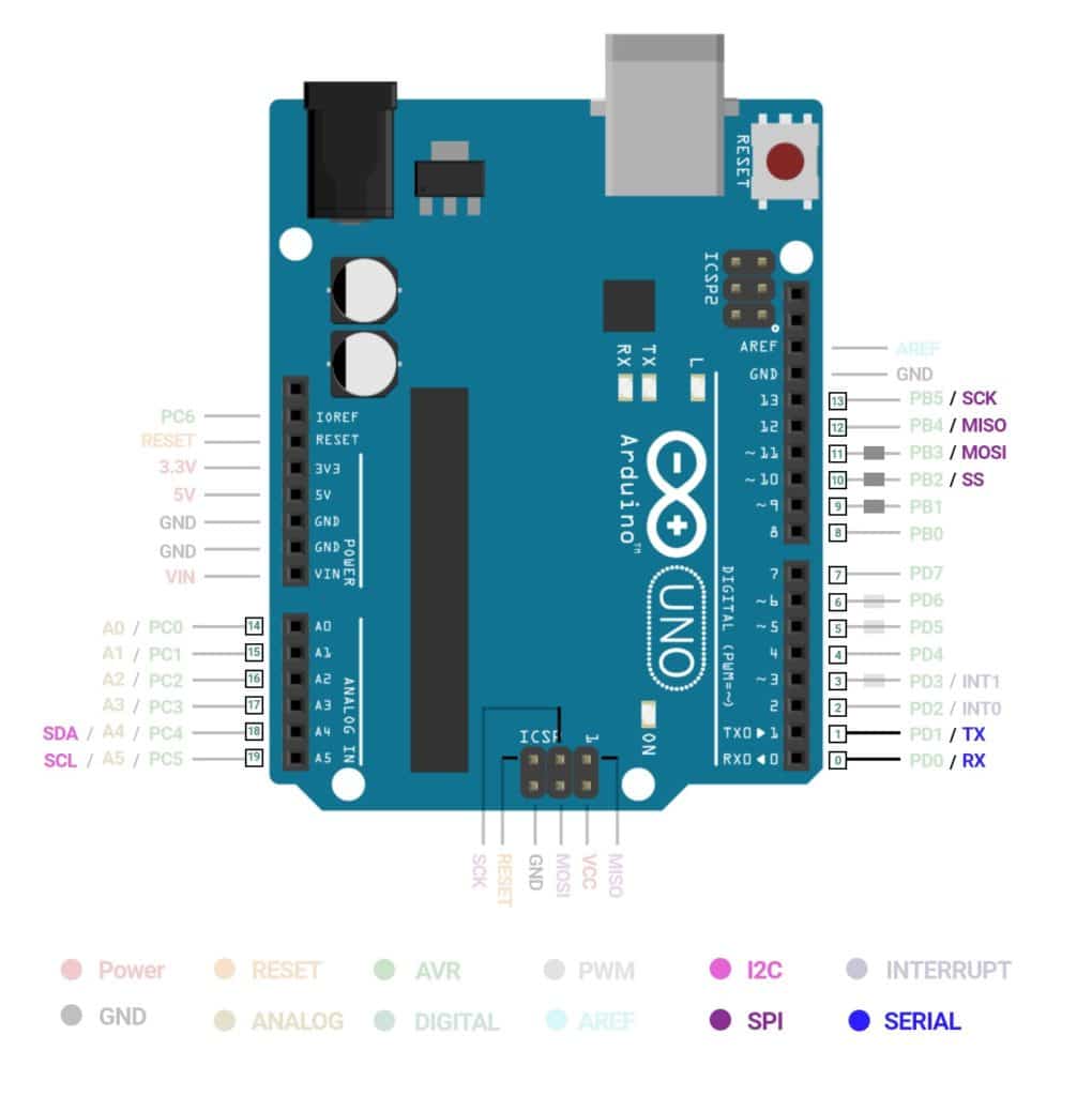 Serial Peripheral Interface (SPI) Pin of Arduino UNO