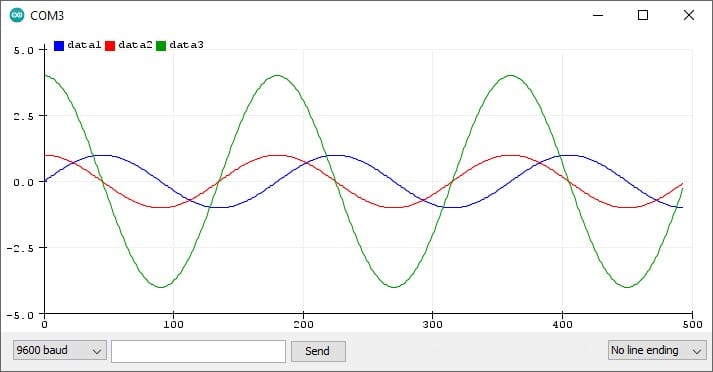 The plot of three variables on the Arduino serial plotter