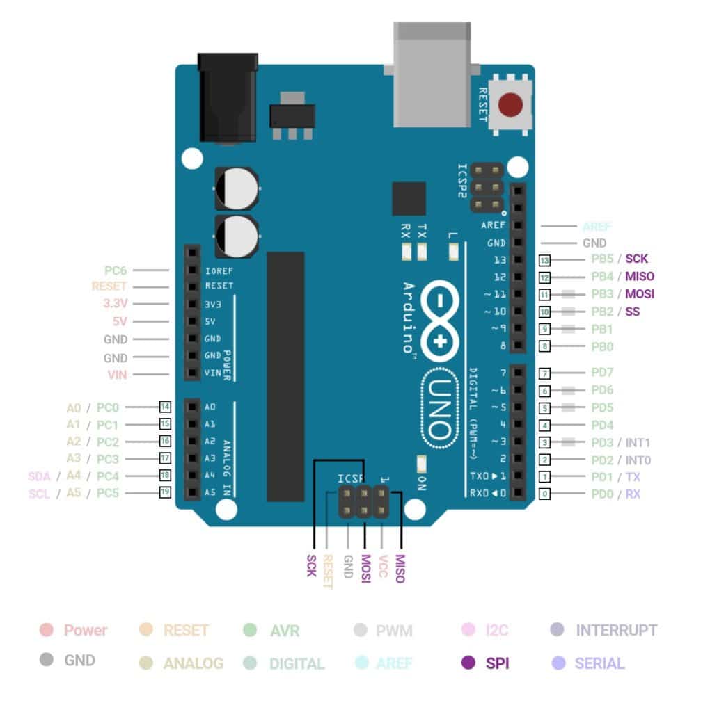 What are SPI pins in Arduino Uno