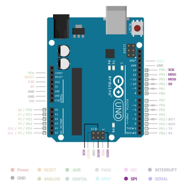 Master-Slave SPI Communication And Arduino SPI Read Example