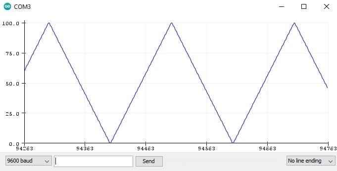 Serial Plotter Output