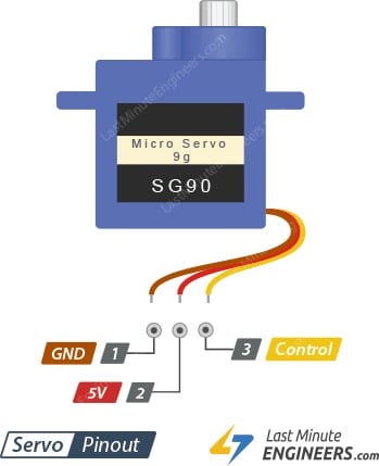 Servo Pinout