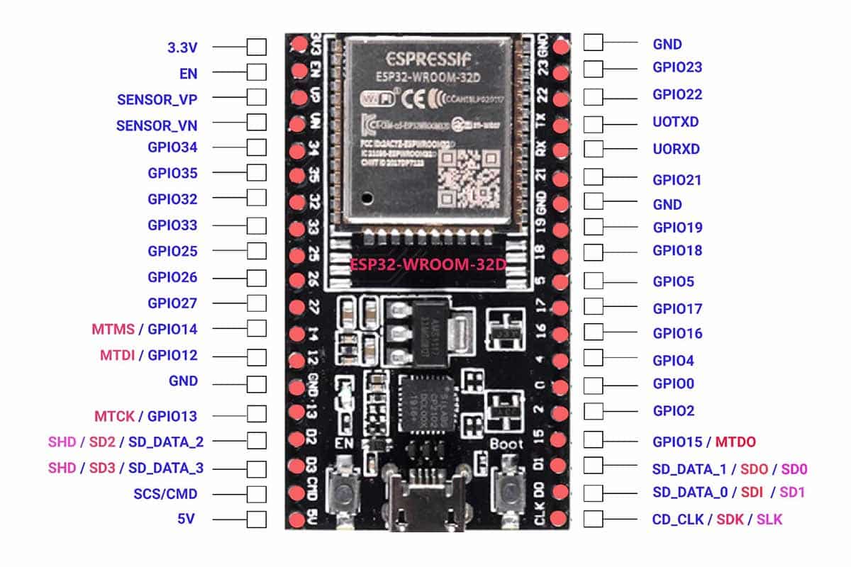 Comparación De La Velocidad De Esp32 Vs Arduino