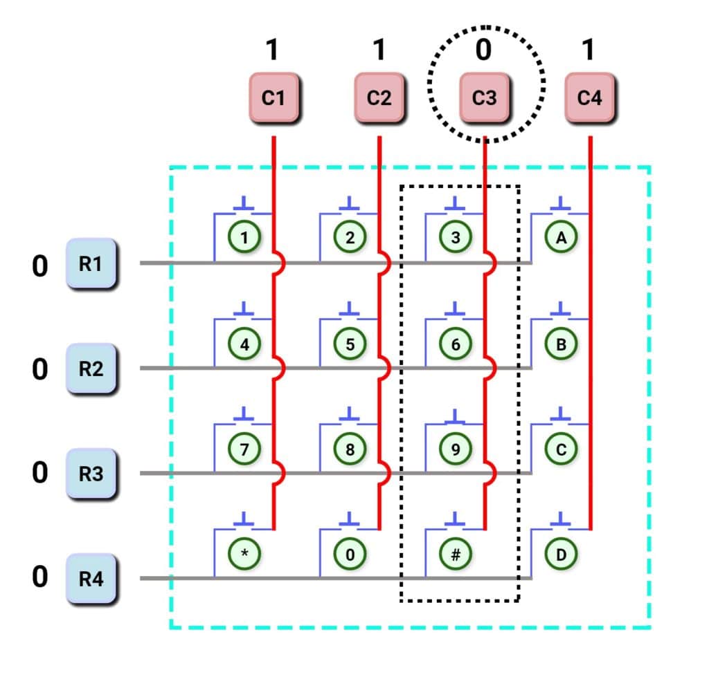 Finding the column of the pressed key