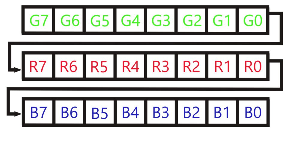 WS2812B Addressable Serial Controller