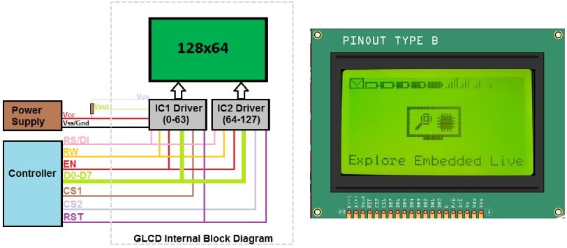 How do you write data to the Graphic LCD controller
