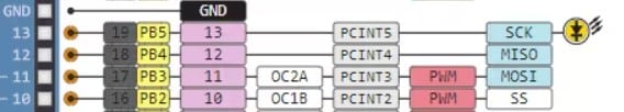 The GPIO13 Pin on the Arduino