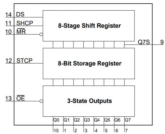 SIPO shift register