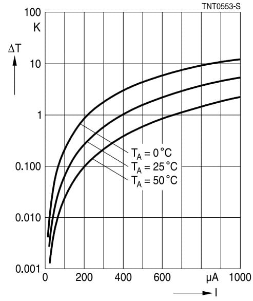 Self-heating of NTC temperature sensors