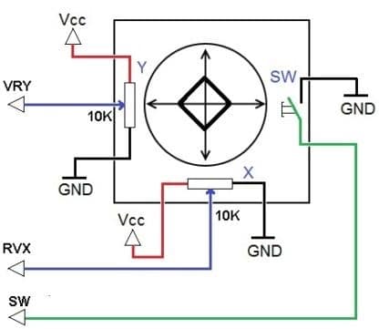 electrical representation of a two-axis joystick