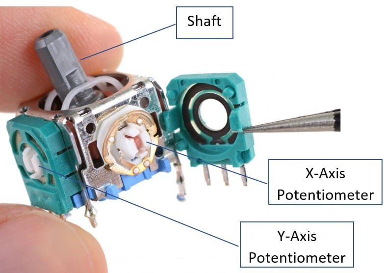 internal parts of the joystick