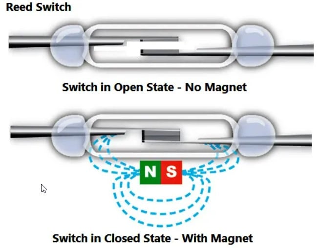 reed switch's condition when the magnet is closer