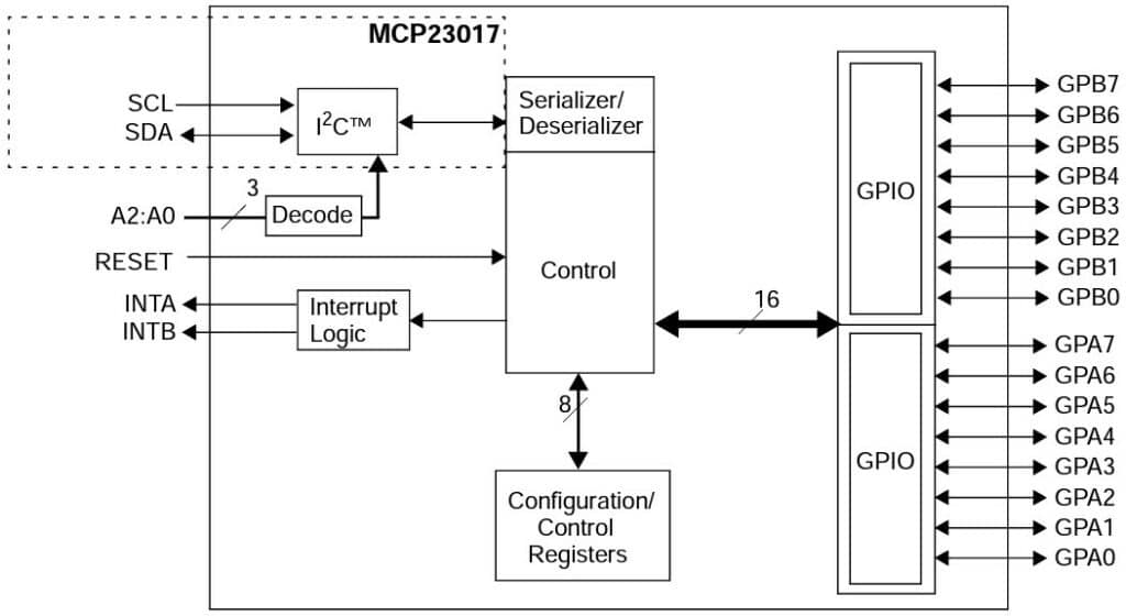 Basic features of MCP23017 module