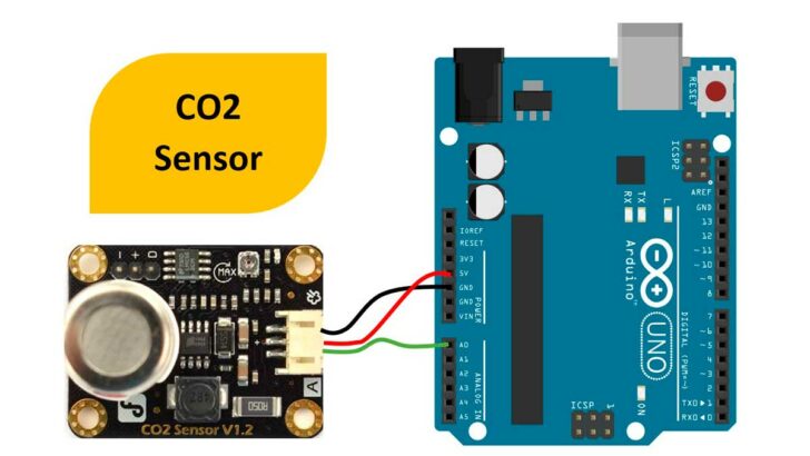 Arduino UNO And Carbon Dioxide (CO2) Sensor – Step-By-Step Guide
