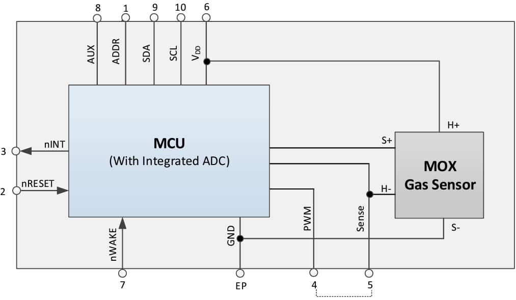 Functional block diagram of the VOC Sensor