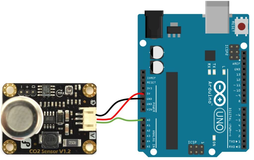 Arduino UNO And Carbon Dioxide (CO2) Sensor - Makerguides.com