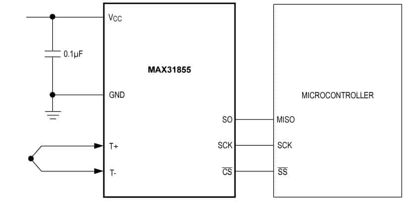 diagram below shows you the typical MAX31855 