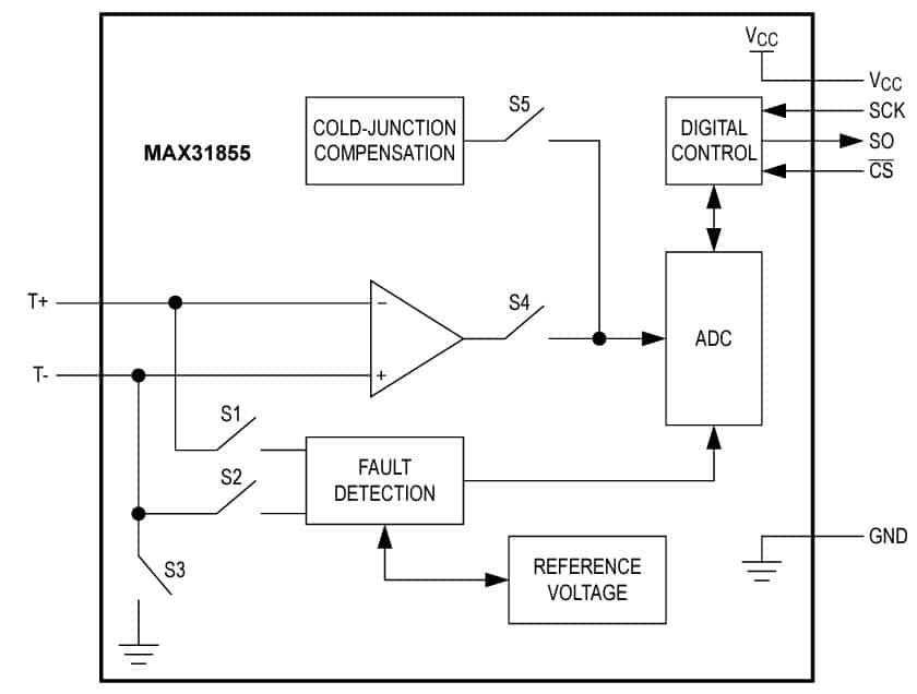 diagram of the MAX31855 thermocouple amplifier 
