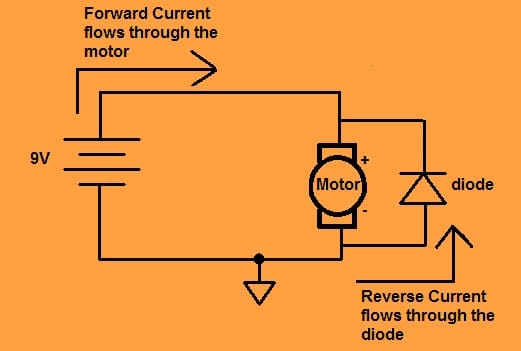 motor acts like an inductor