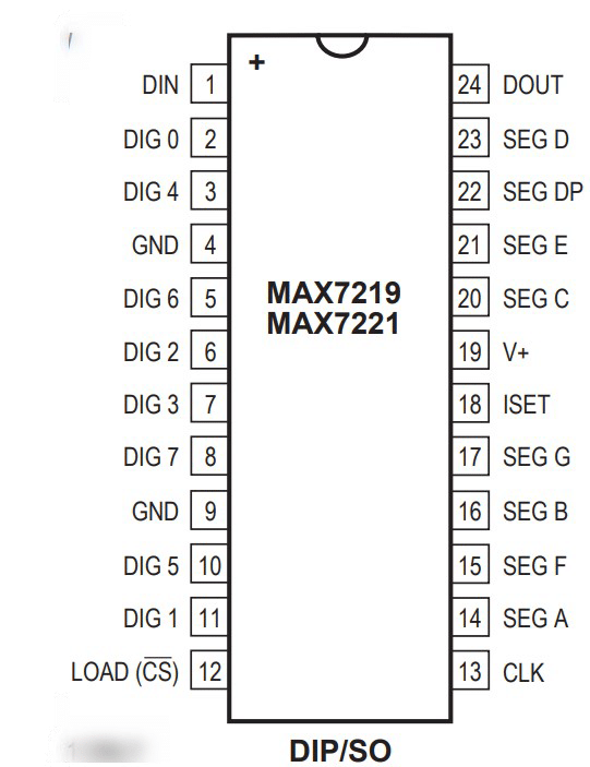 Details of The MAX7219 IC