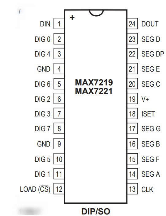 Pinout of MAX7219 