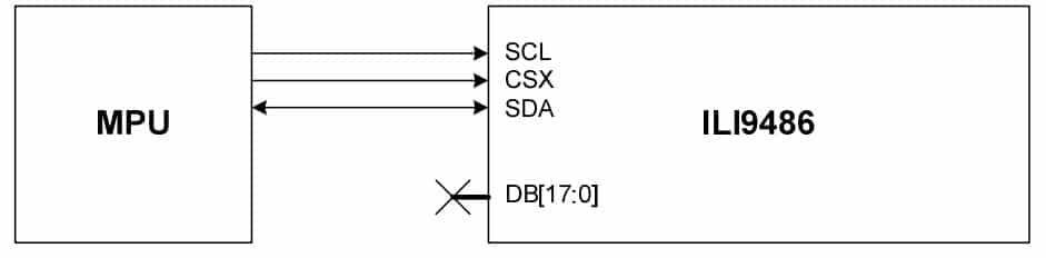 3-line serial interface 