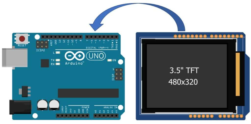 Hold the Arduino UNO and place the LCD shield on it
