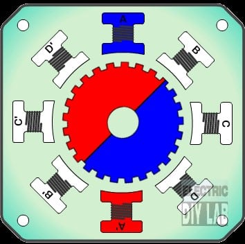 animation of the stepper motor