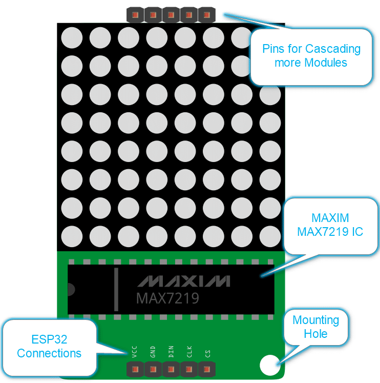 A quick look at the MAX7219 Module
