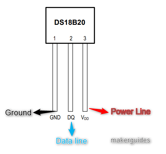 DS18B20 three pin package and SMD small outline package