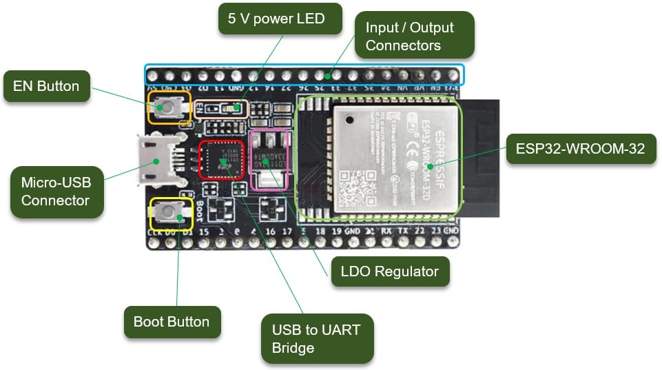 ESP32-DevKitC in this image below