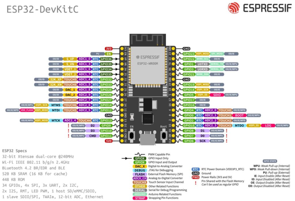 ESP32 board