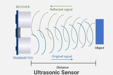 How does the HC-SR04 sensor work