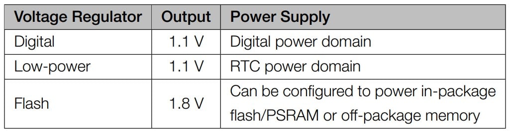 Power Supply Section